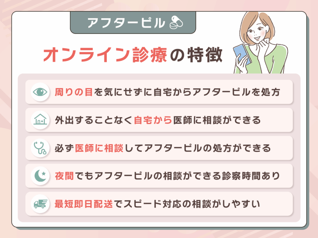 アフターピルオンラインの特徴