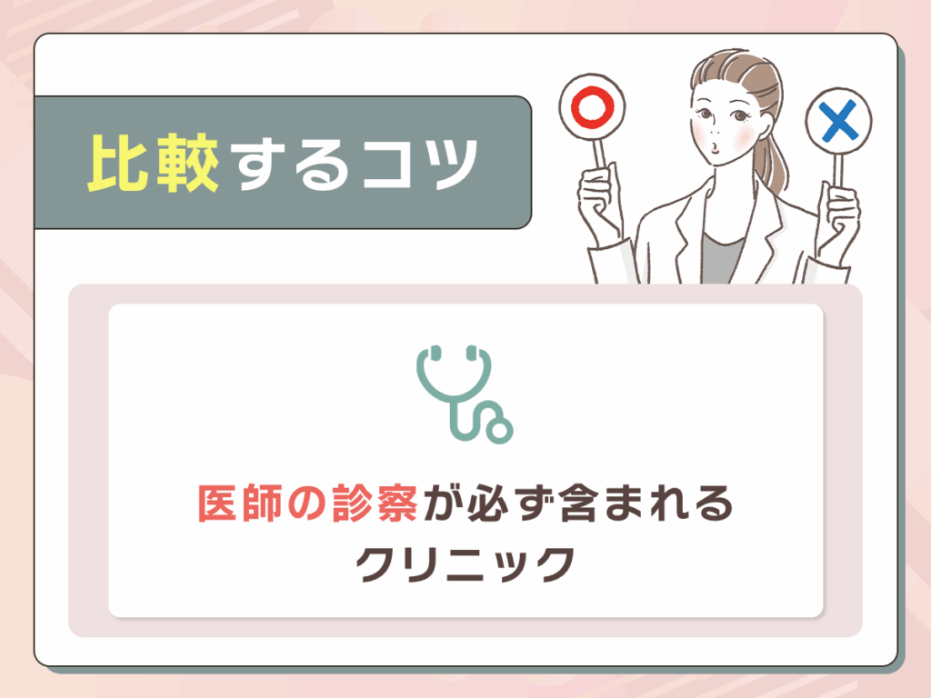 医師の診察が必ず含まれるクリニック