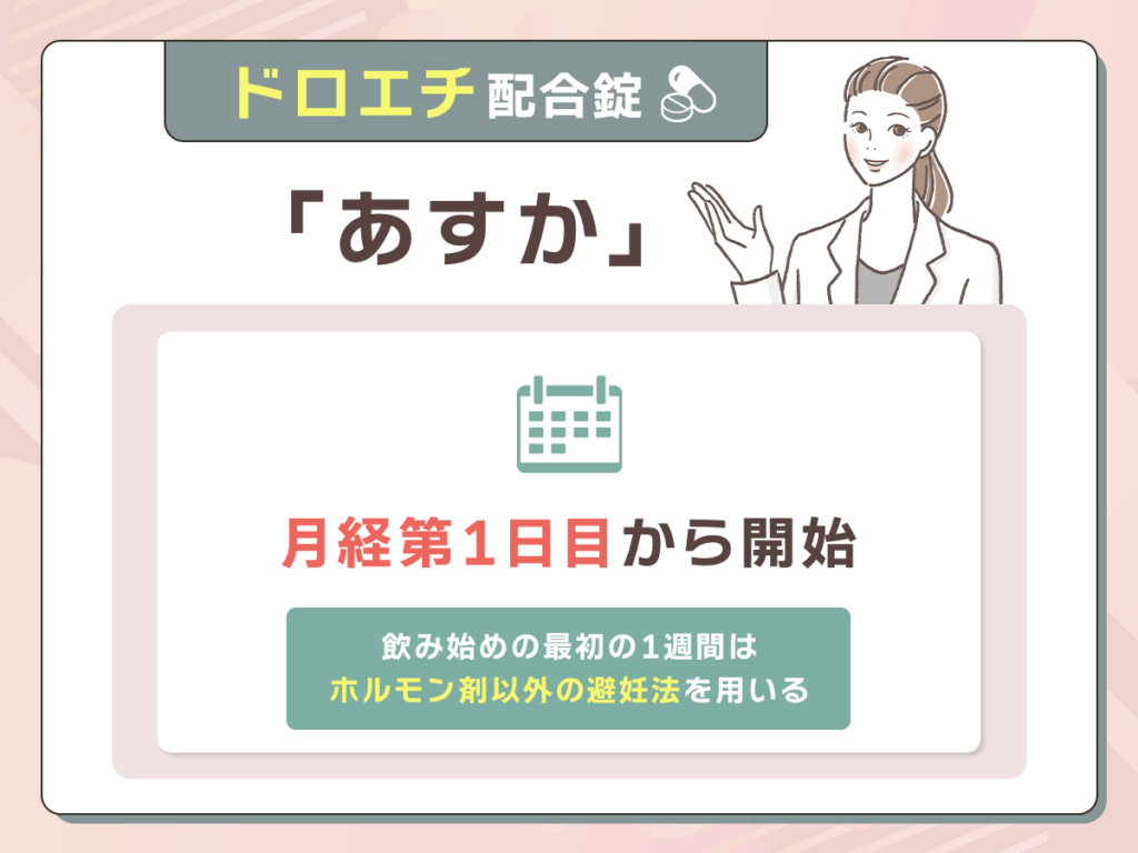 ドロエチの初めての服用は月経1日目から開始する