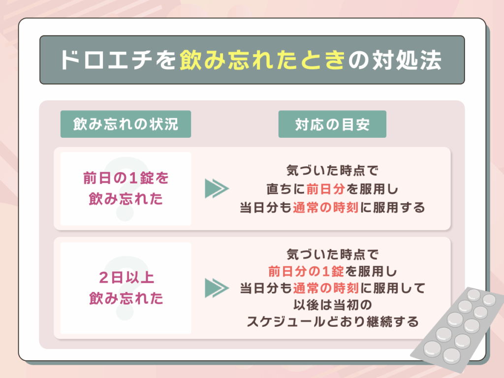 ドロエチを飲み忘れたときの対処法