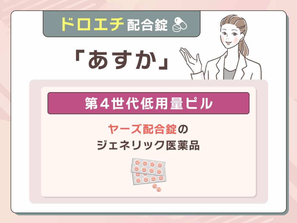 【第4世代ピル】ドロエチ配合錠「あすか」はヤーズ配合錠のジェネリック医薬品
