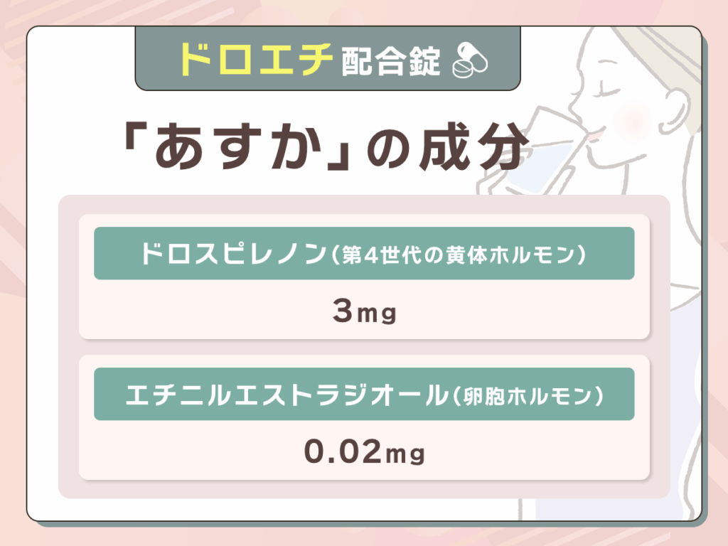ドロエチ配合錠「あすか」の成分と1シート28錠の構成