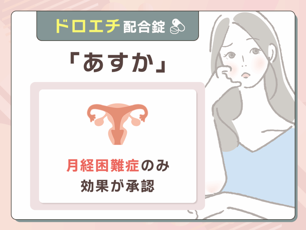 承認されている効能は「月経困難症」のみ