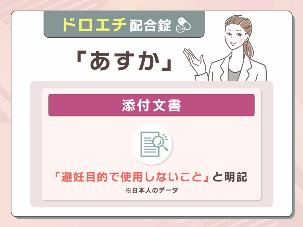 添付文書には「避妊目的で使用しないこと」と明記されている
