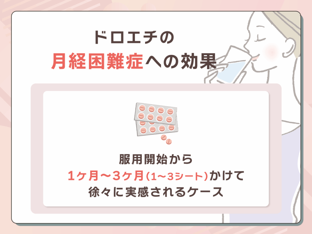 ドロエチの月経困難症への効果はいつから期待できる?