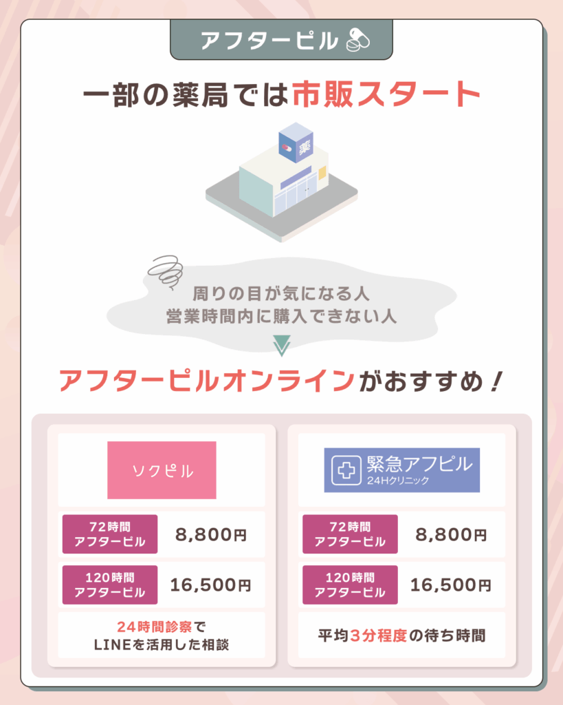 アフターピルオンラインがおすすめ