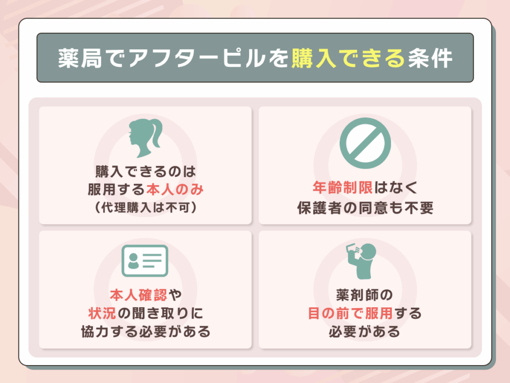 薬局で処方箋なしでアフターピルを購入できる条件