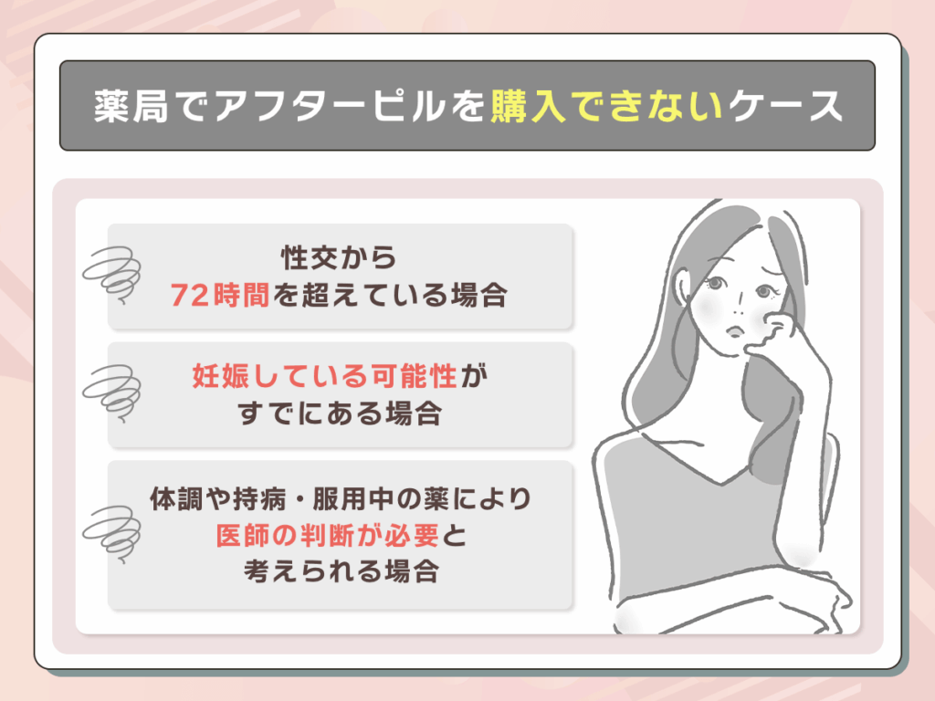 薬局で処方箋なしでアフターピルを購入できないケース