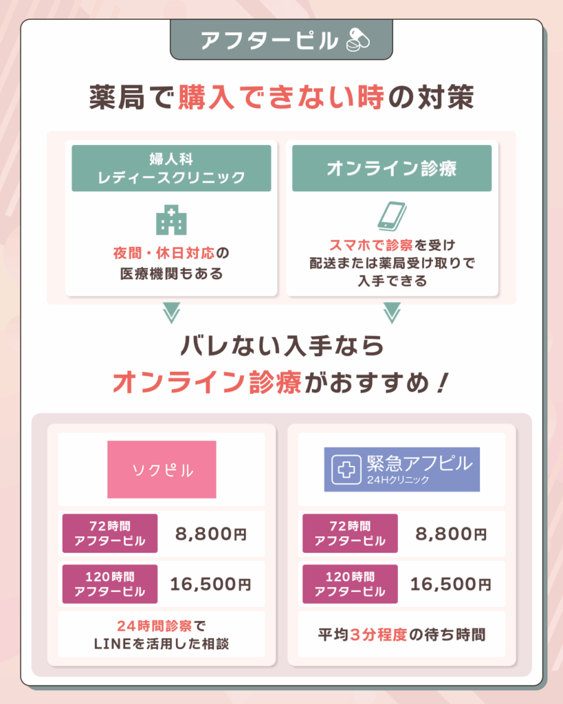 アフターピルをクリニック・オンライン診療で処方してもらう