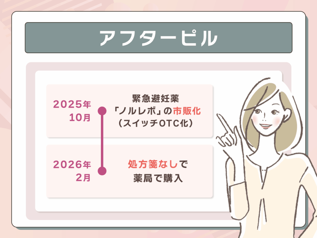 2026年2月から処方箋なしで薬局で購入ができるようになった