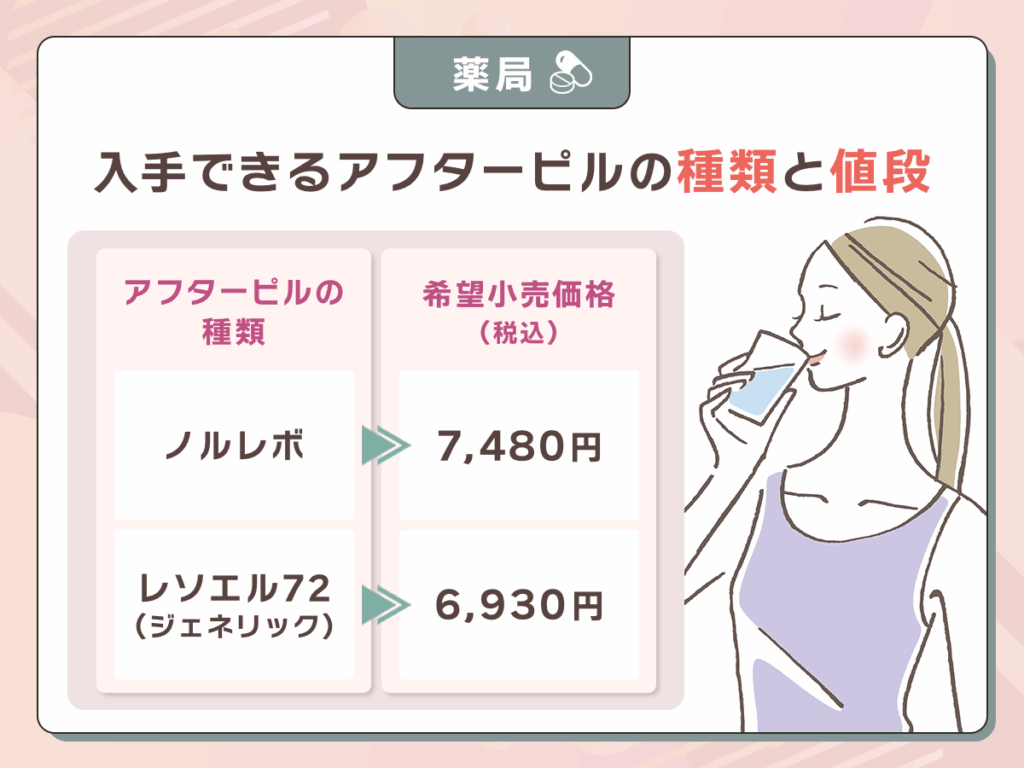 薬局で買えるアフターピルの種類と値段
