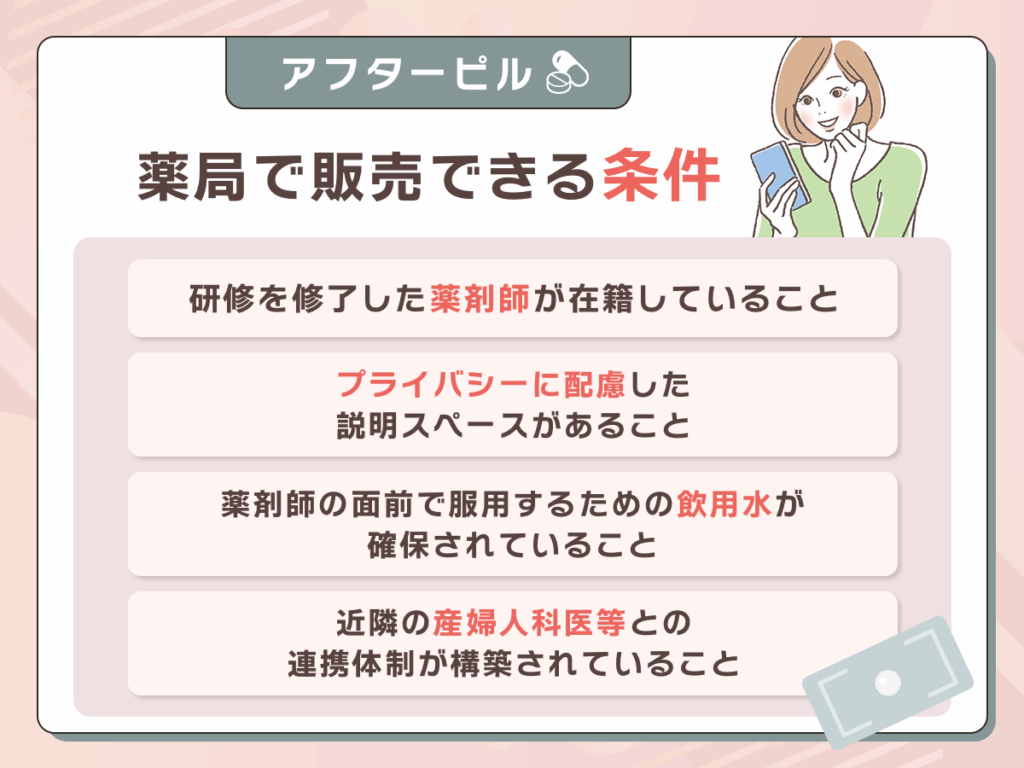 アフターピルは処方箋なしでどこの薬局でも買えるわけではない