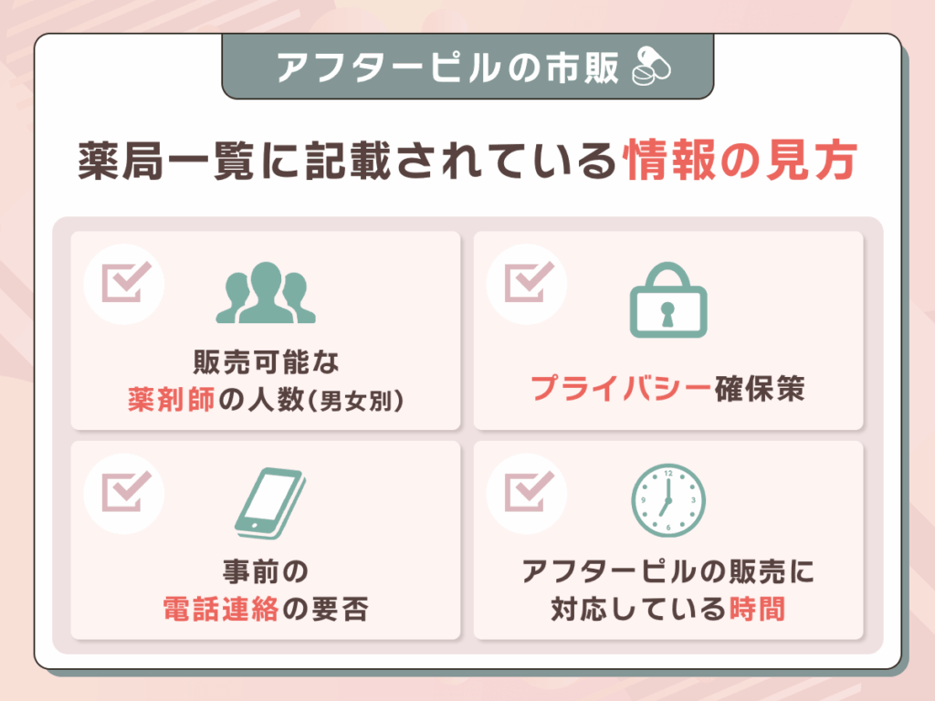 アフターピルを販売している薬局一覧に記載されている情報の見方