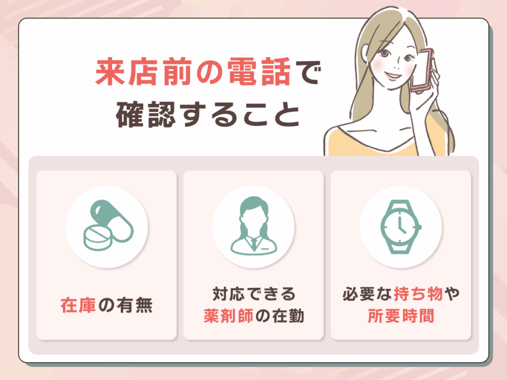 アフターピルの購入時、来店前の電話で確認すべき3つポイント