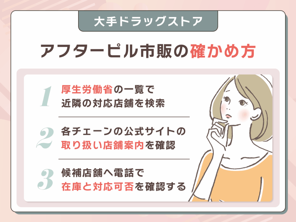 マツキヨなど大手ドラッグストアでの確かめ方