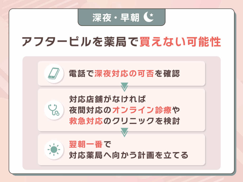 深夜・早朝はアフターピルを薬局で買えないことがある