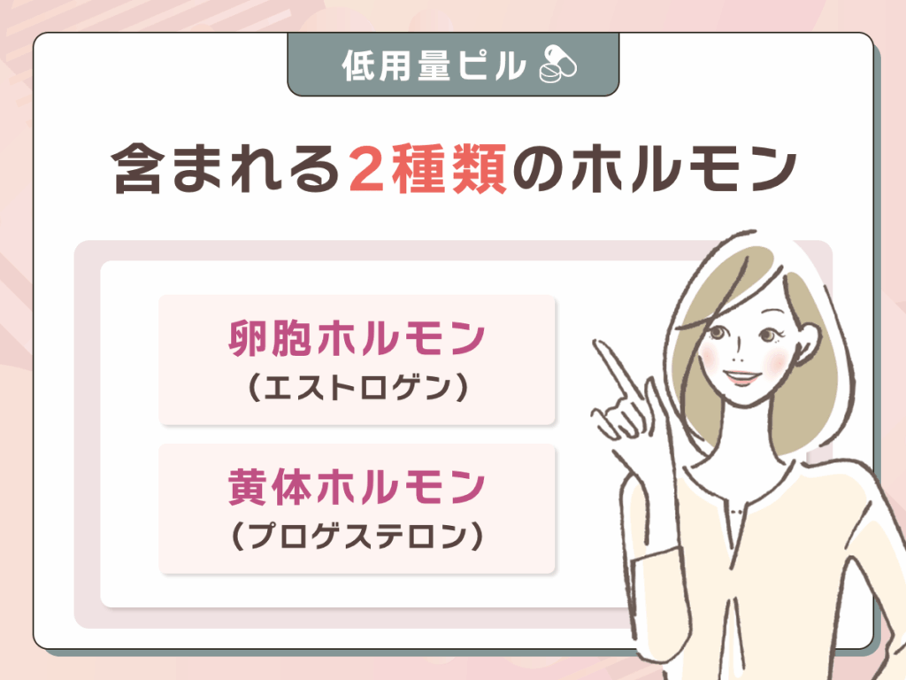 低用量ピルに含まれる2種類の女性ホルモン