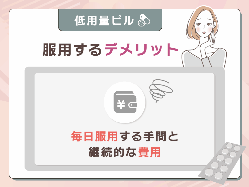 毎日服用する手間と継続的な費用