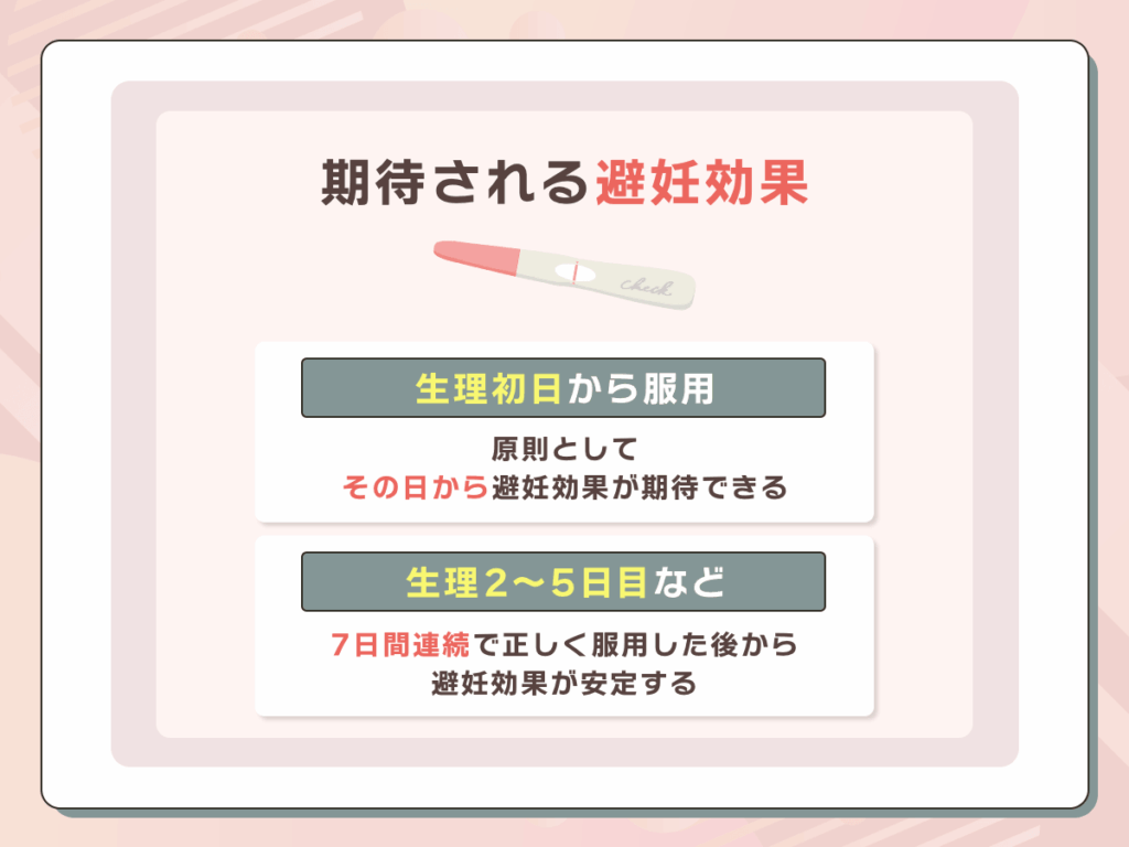 低用量ピルの期待される効果①:避妊効果はいつから得られる?