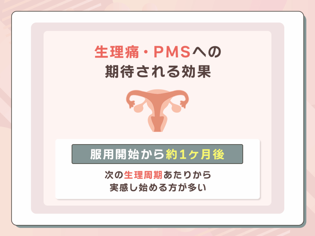 低用量ピルの期待される効果②:生理痛・PMSへの効果はいつから?
