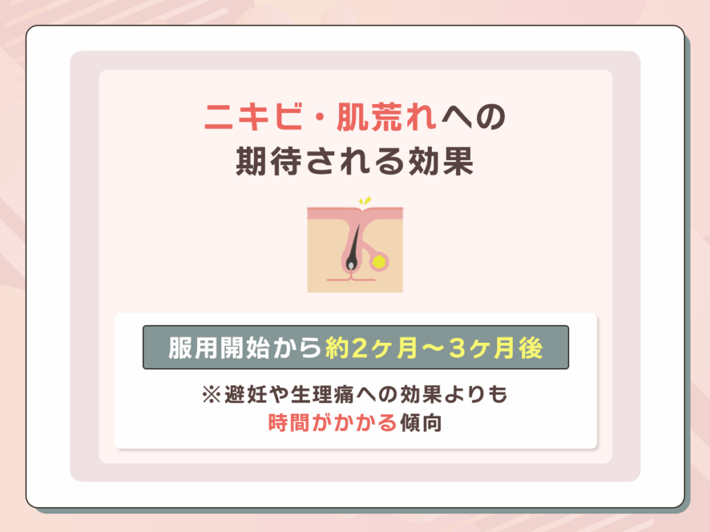 低用量ピルの期待される効果③:ニキビ・肌荒れへの効果はいつから?