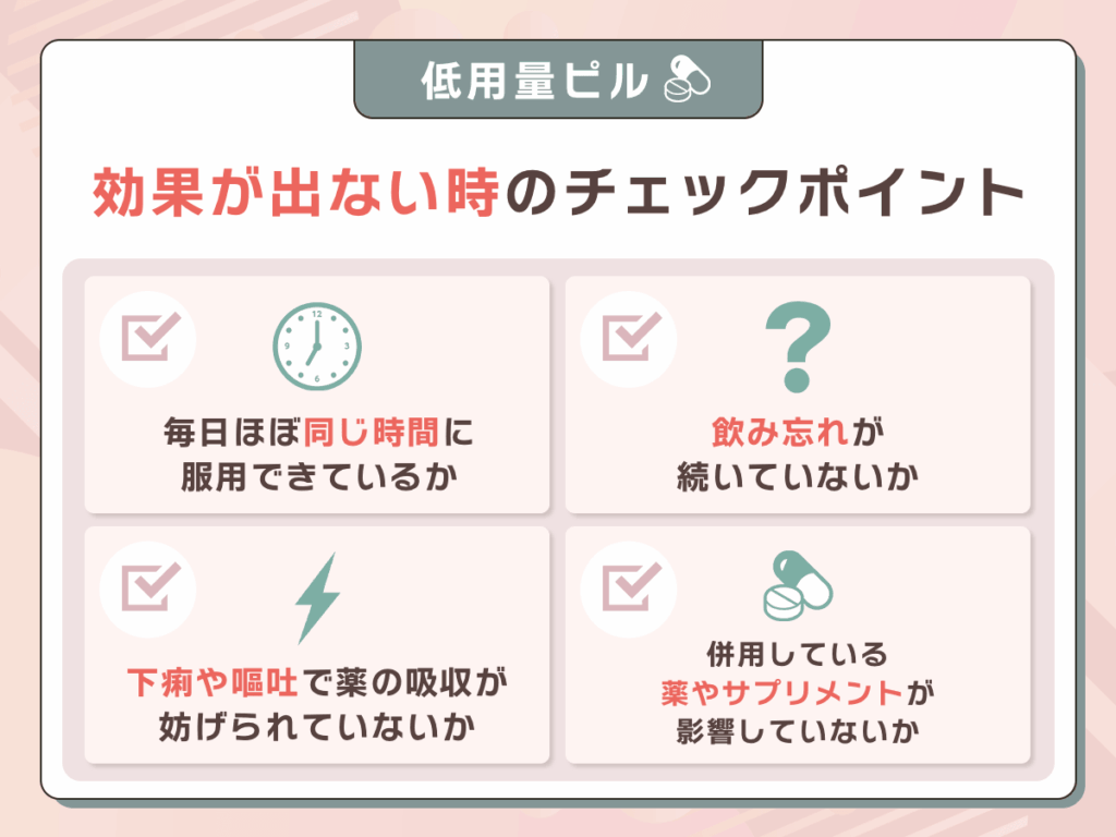 期待される効果を実感できないときに確認したいポイント